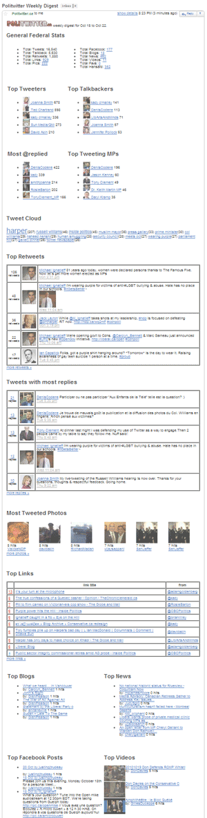 digest example